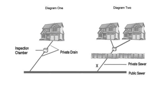 Domestic Drainage Diagram